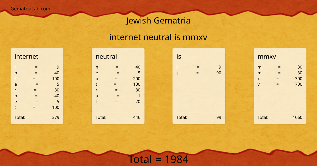 internet neutral is mmxv in jewish Gematria